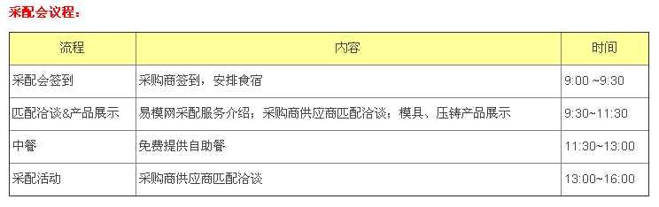 采配會(huì)議程