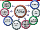 TS16949֮a(chn)Ӌ(j)(sh)(zhn)Ӗ(xn)8 (2095)
