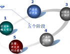 TƷ|(zh)֮APQP(sh)(zhn)Ӗ(xn)3 (4149)