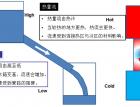 ģߜضȈO(sh)Ӌ-A(ch)ƪ124 (1640)