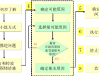 Taɱ-8D棨192 (976)