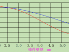 Tȱݮa(chn)ԭwĽQʩˣ303 (648)