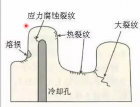 TģʧЧģʽģ_Ѱ(415) (488)